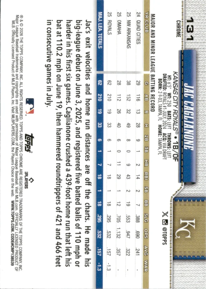 Jac Caglianone card back
