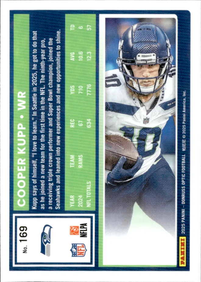 Cooper Kupp card back