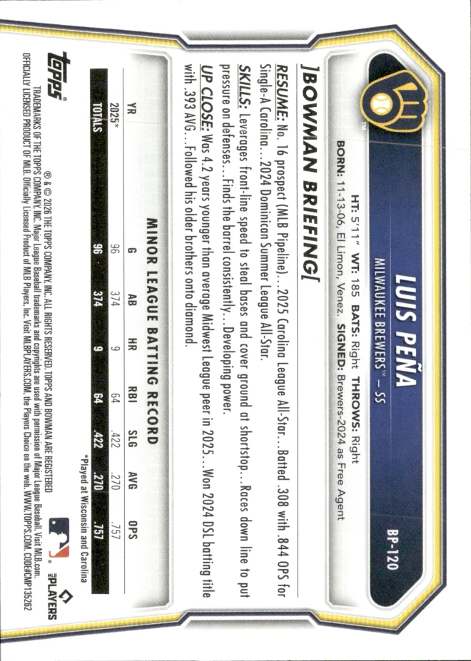 Luis Peña card back