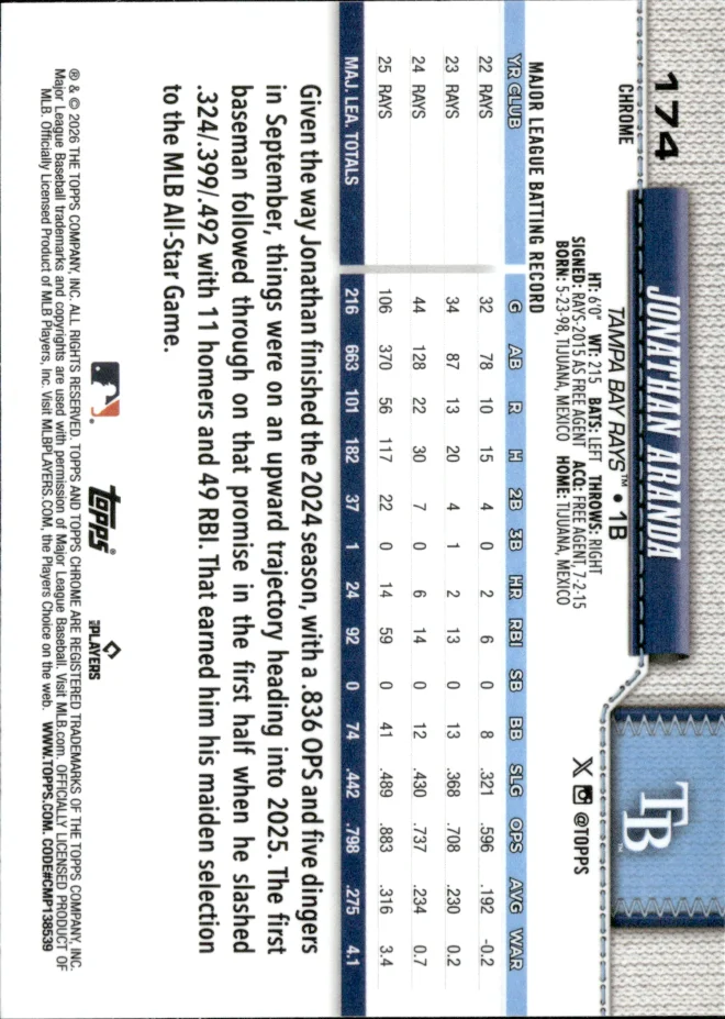 Jonathan Aranda card back