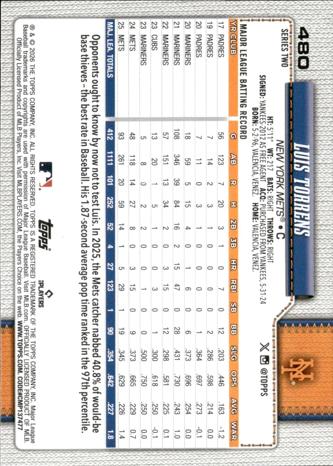 Luis Torrens card back