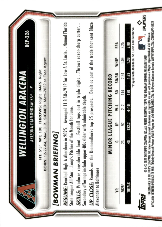 Wellington Aracena card back