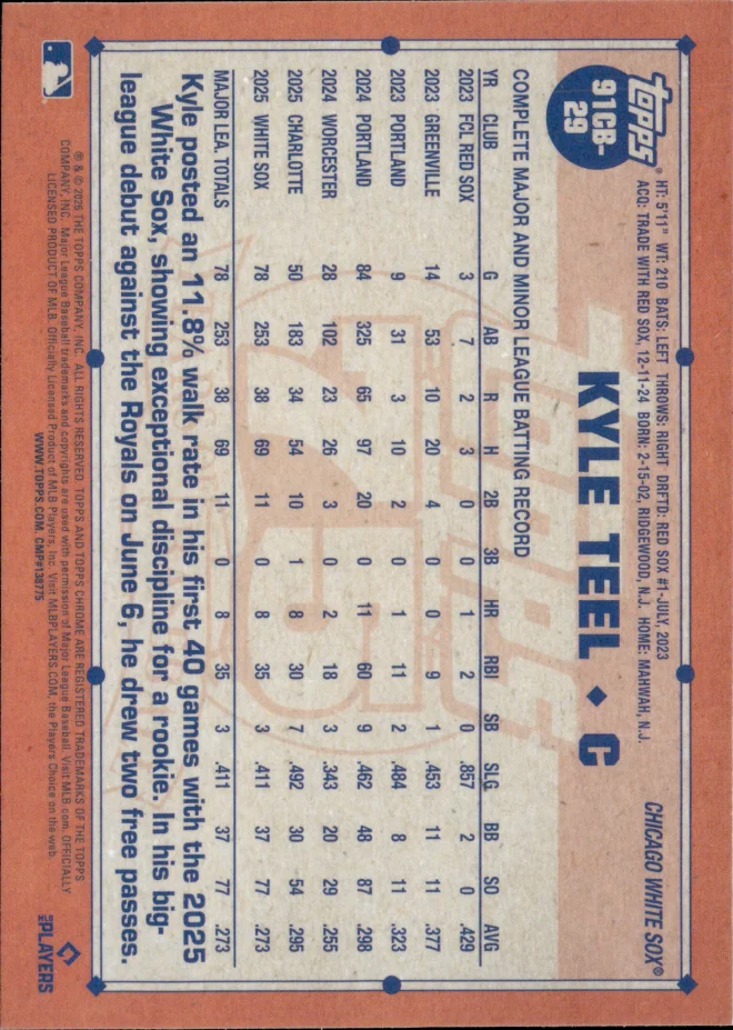 Kyle Teel card back
