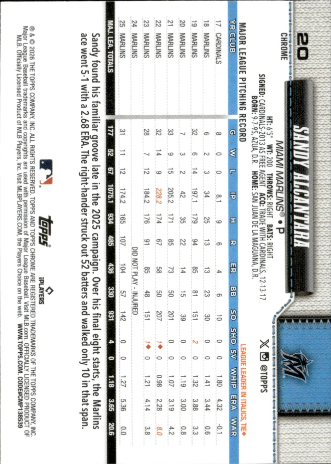 Sandy Alcantara card back