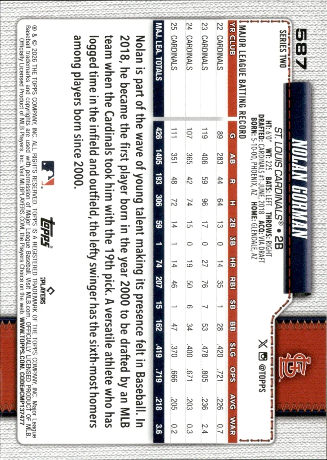 Nolan Gorman card back