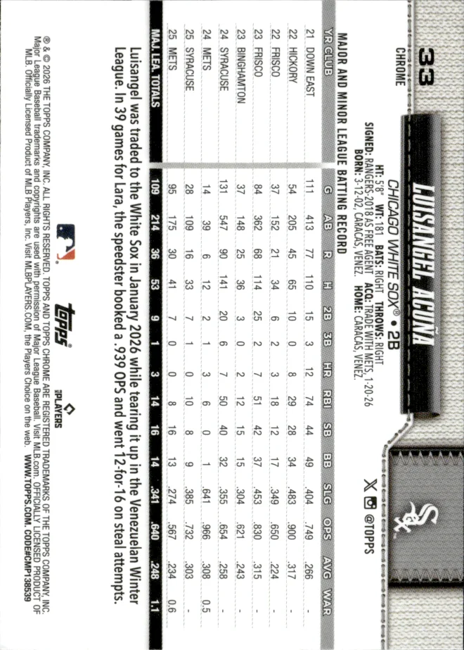 Luisangel Acuña card back