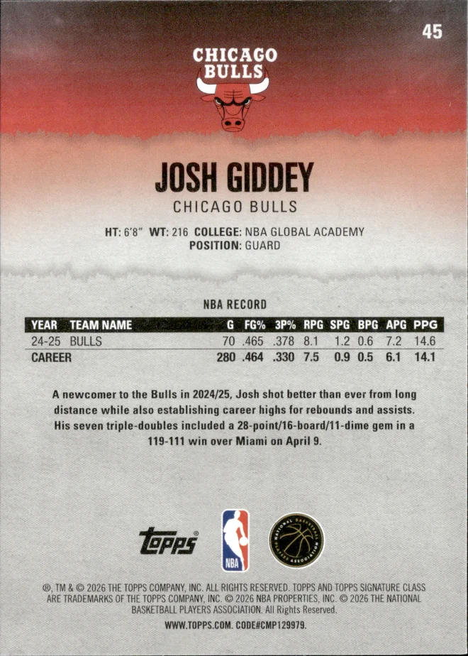 Josh Giddey card back