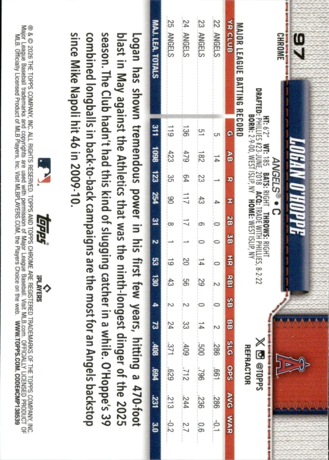 Logan O'Hoppe card back