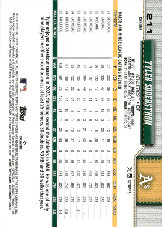 Tyler Soderstrom card back