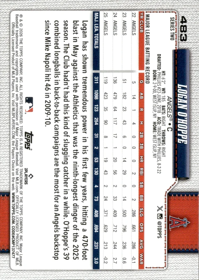 Logan O'Hoppe card back
