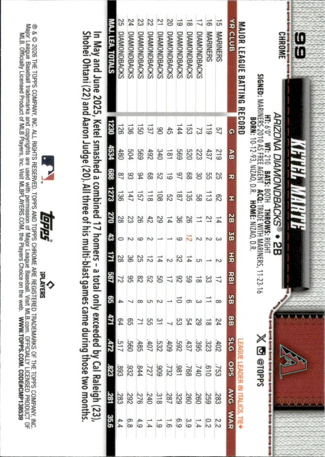 Ketel Marte card back