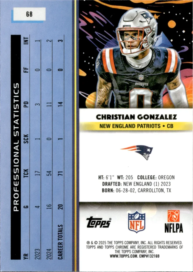 Christian Gonzalez card back