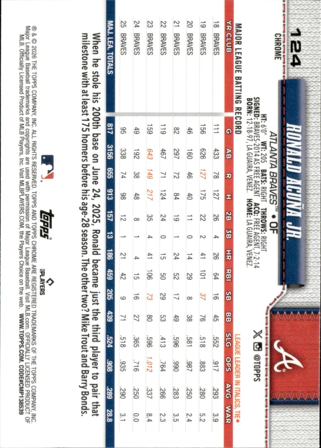 Ronald Acuña Jr. card back