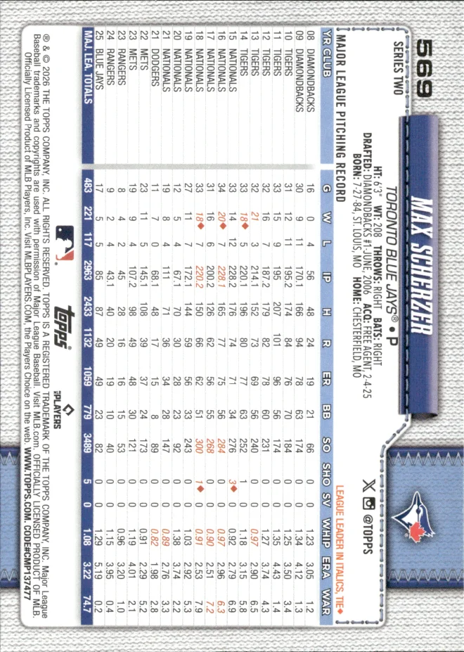 Max Scherzer card back