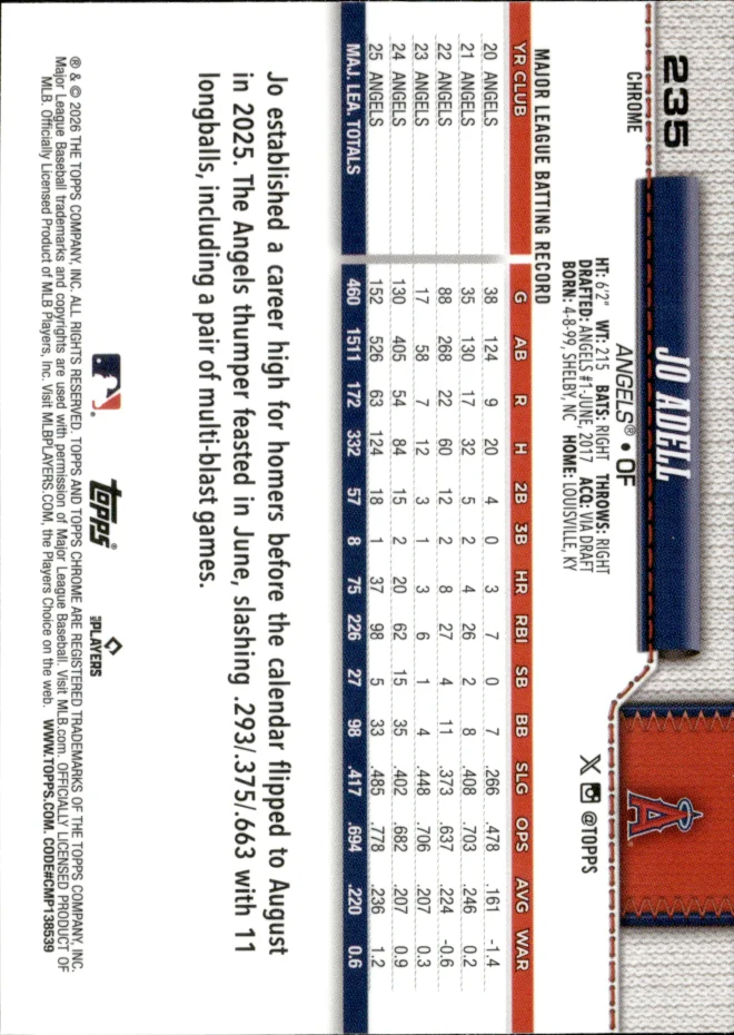 Jo Adell card back