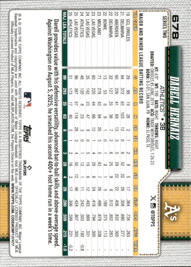 Darell Hernaiz card back