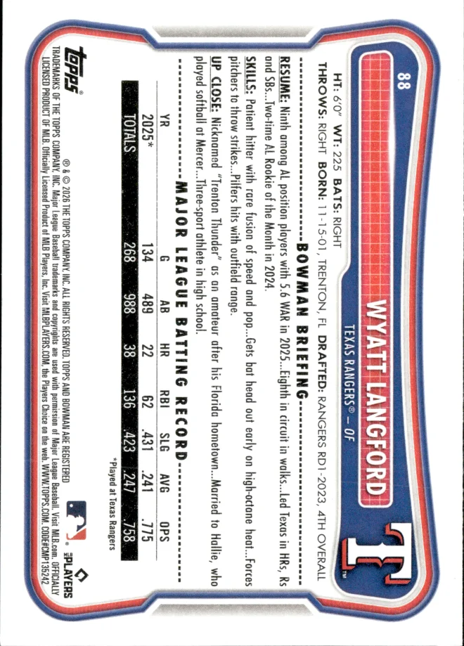 Wyatt Langford card back