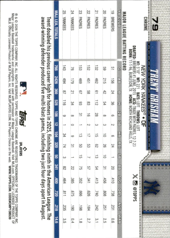 Trent Grisham card back