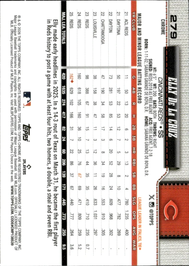 Elly De La Cruz card back