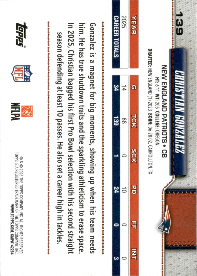 Christian Gonzalez card back