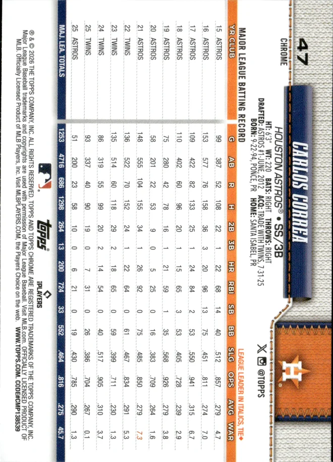 Carlos Correa card back