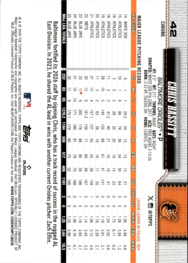 Chris Bassitt card back