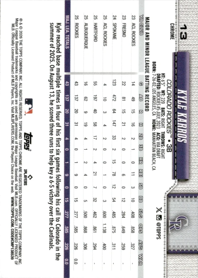 Kyle Karros card back