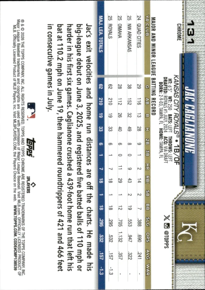Jac Caglianone card back