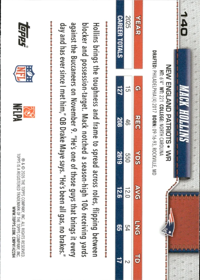 Mack Hollins card back