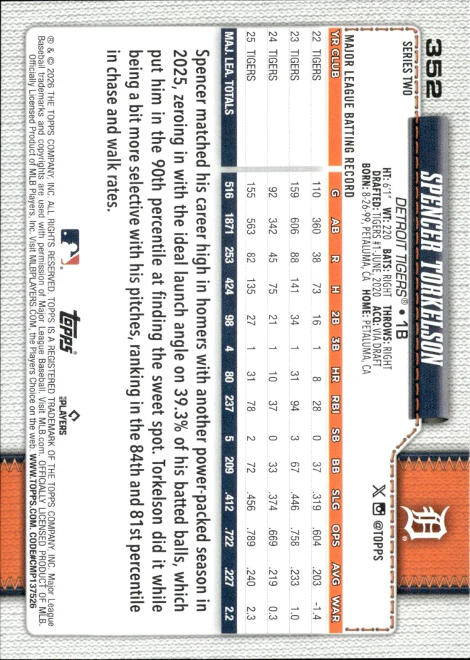 Spencer Torkelson card back