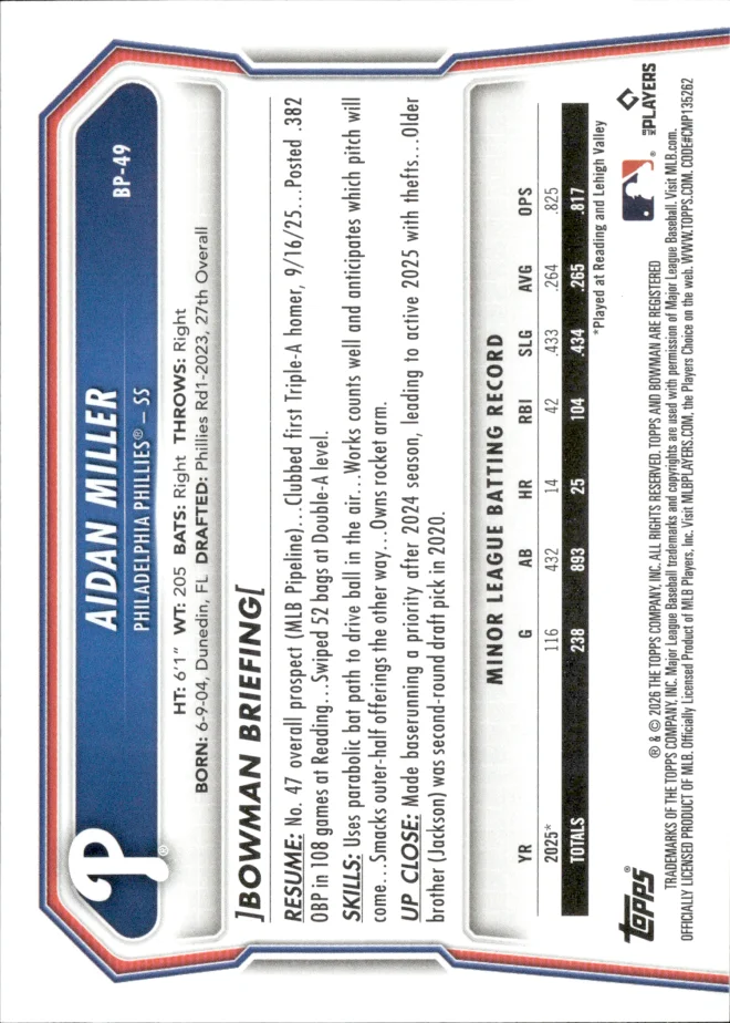 Aidan Miller card back