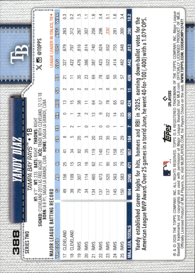 Yandy Díaz card back