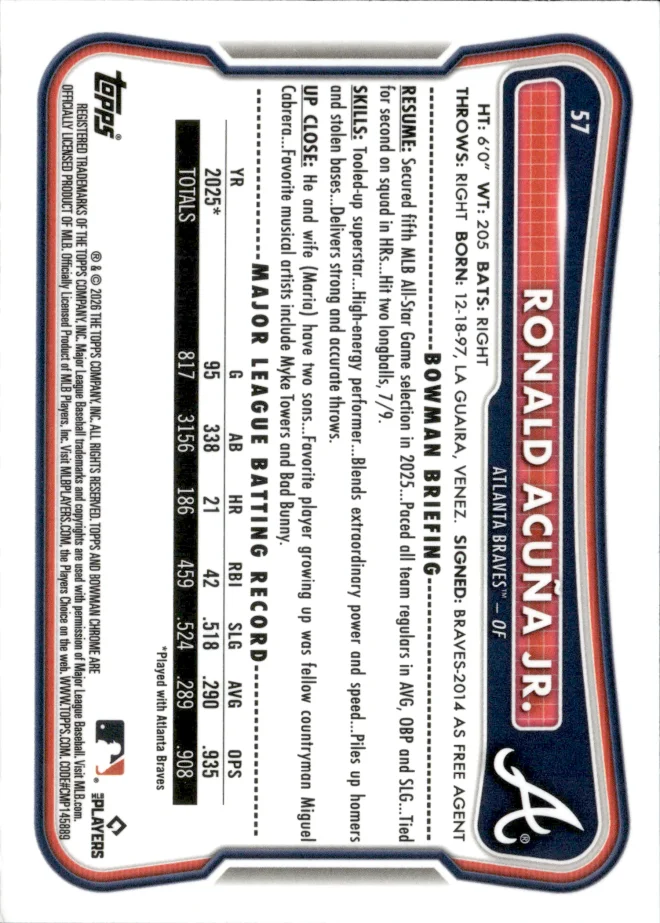 Ronald Acuña Jr. card back
