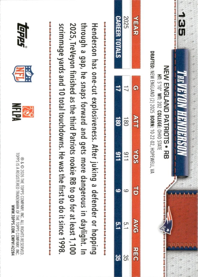 TreVeyon Henderson card back