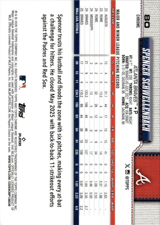 Spencer Schwellenbach card back