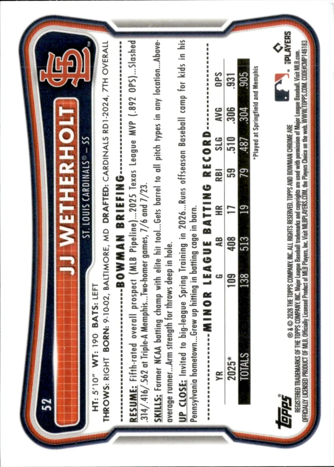 JJ Wetherholt card back