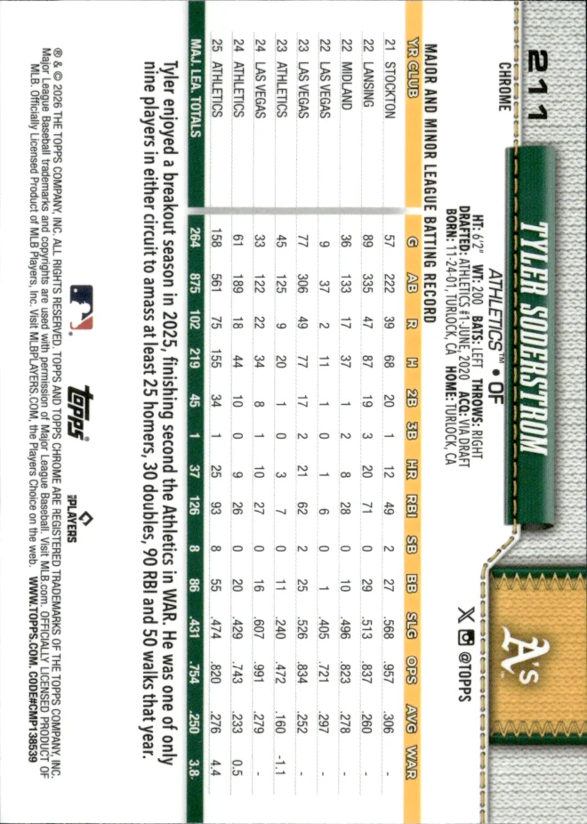 Tyler Soderstrom card back