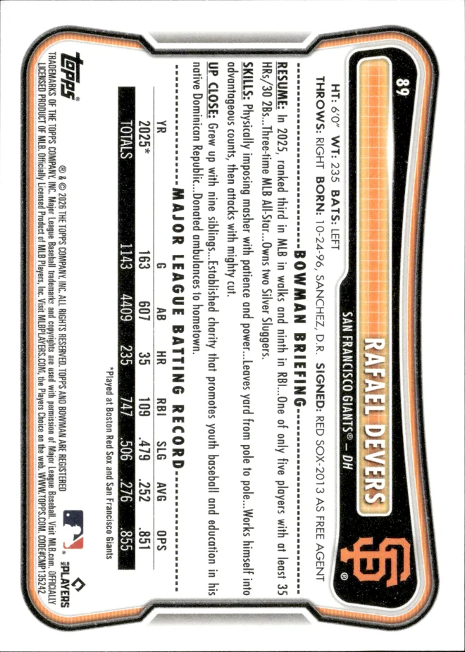 Rafael Devers card back