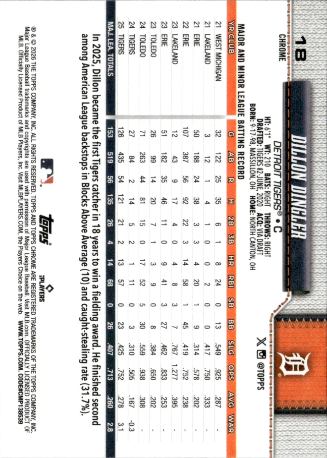 Dillon Dingler card back