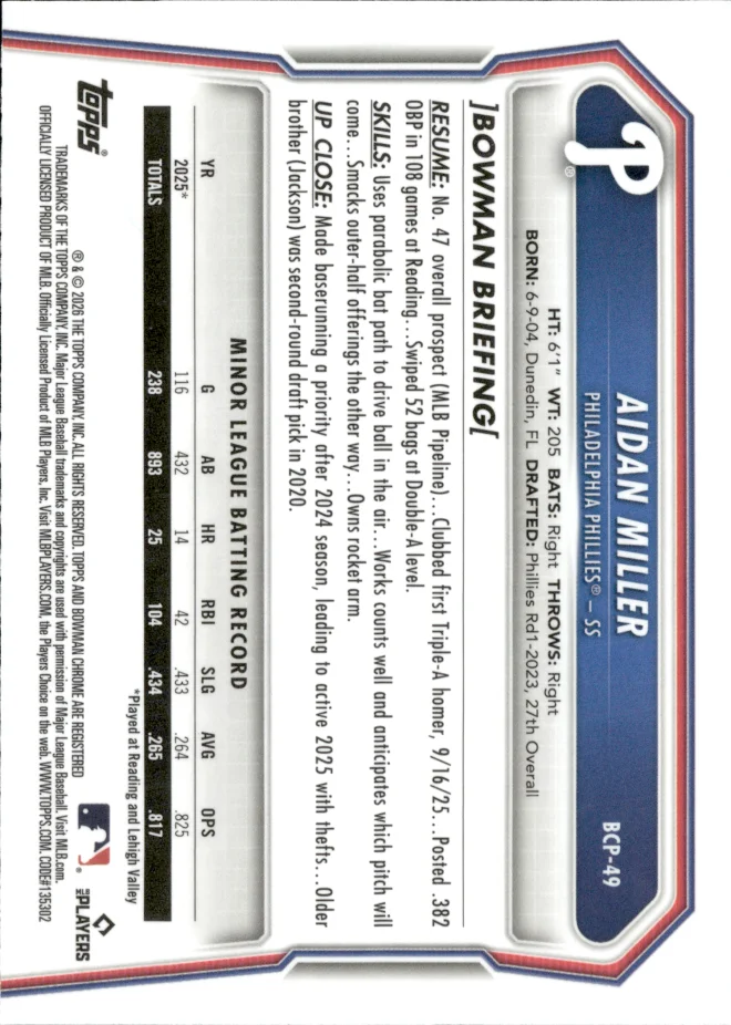 Aidan Miller card back