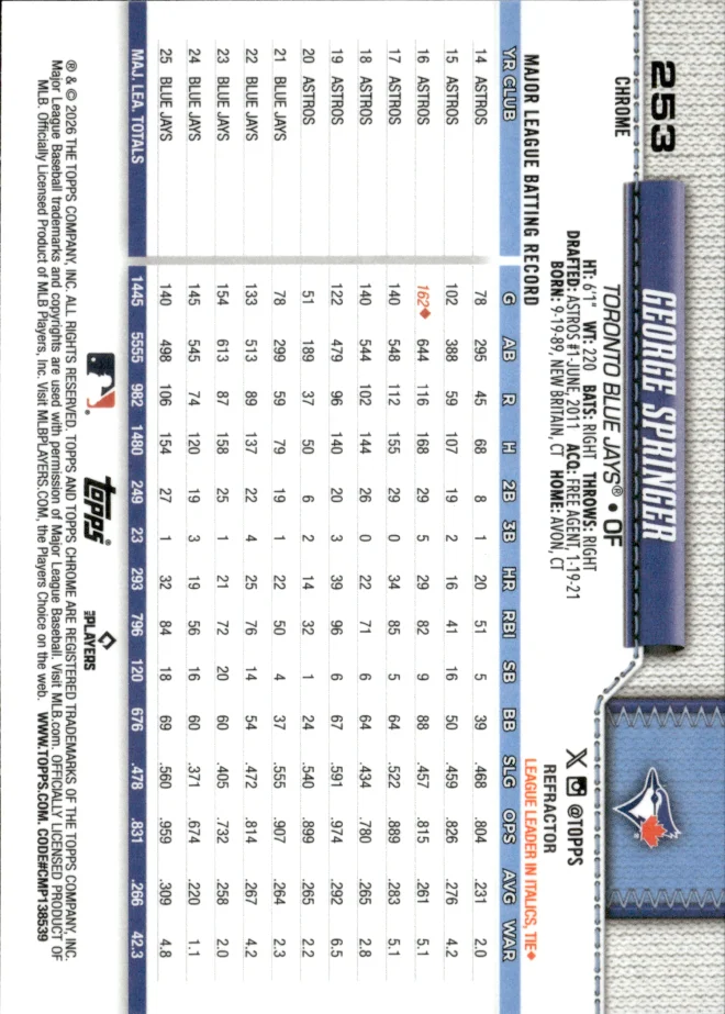 George Springer card back