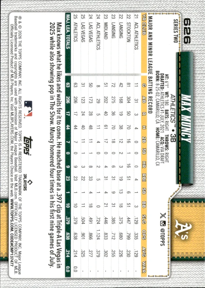 Max Muncy card back