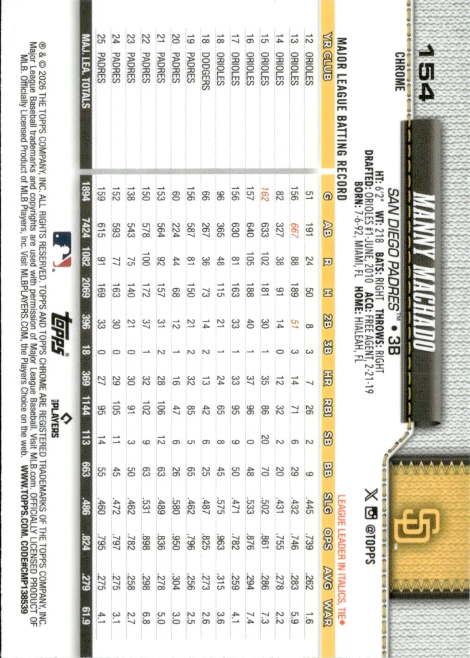 Manny Machado card back