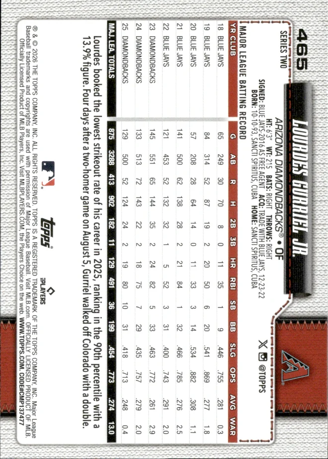 Lourdes Gurriel Jr. card back