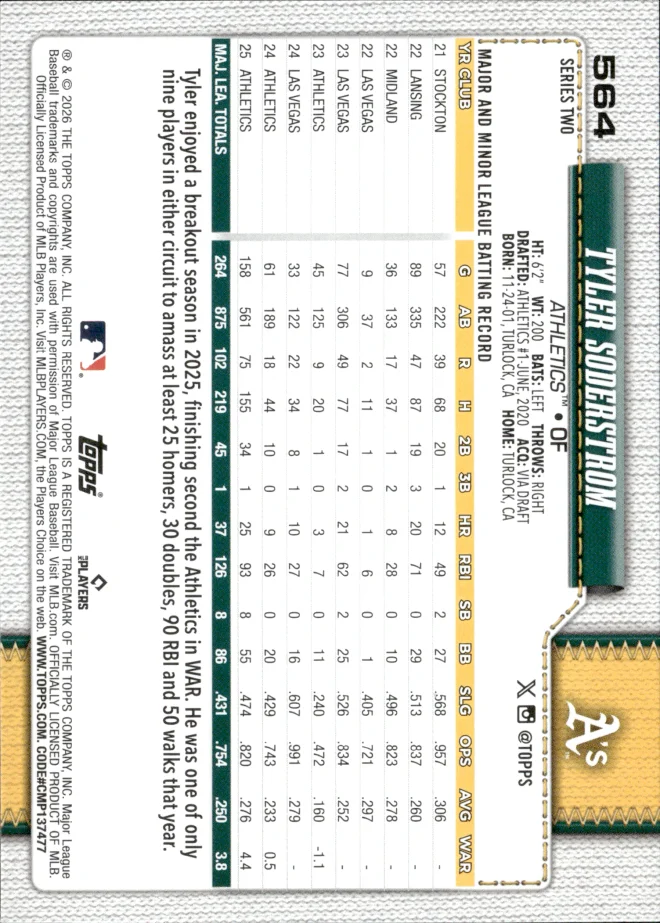 Tyler Soderstrom card back