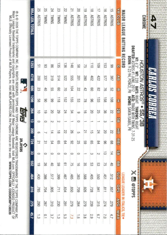 Carlos Correa card back