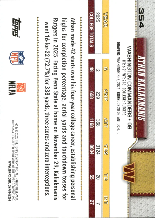 Athan Kaliakmanis card back