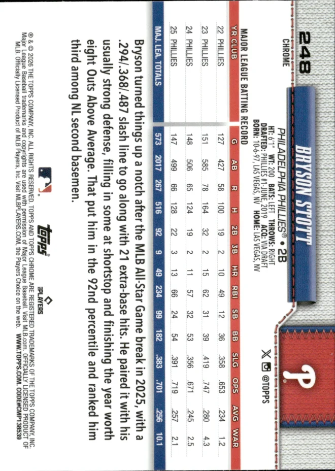 Bryson Stott card back