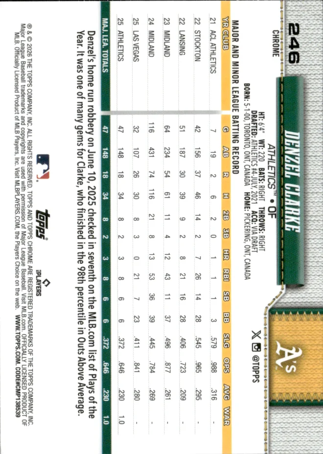 Denzel Clarke card back