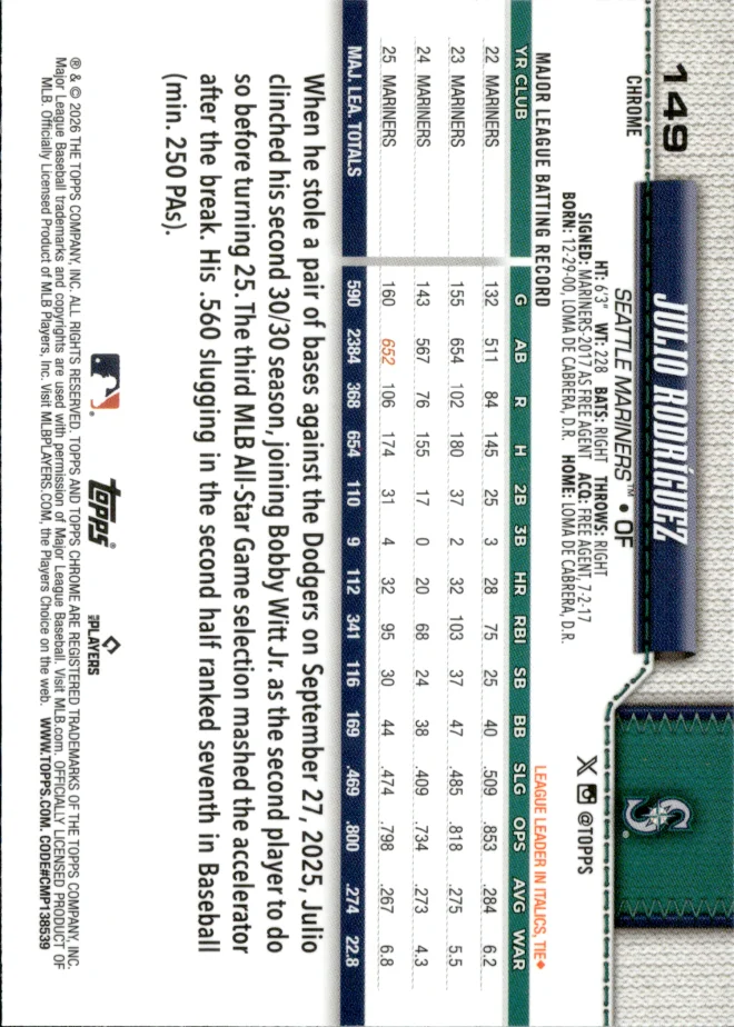 Julio Rodríguez card back